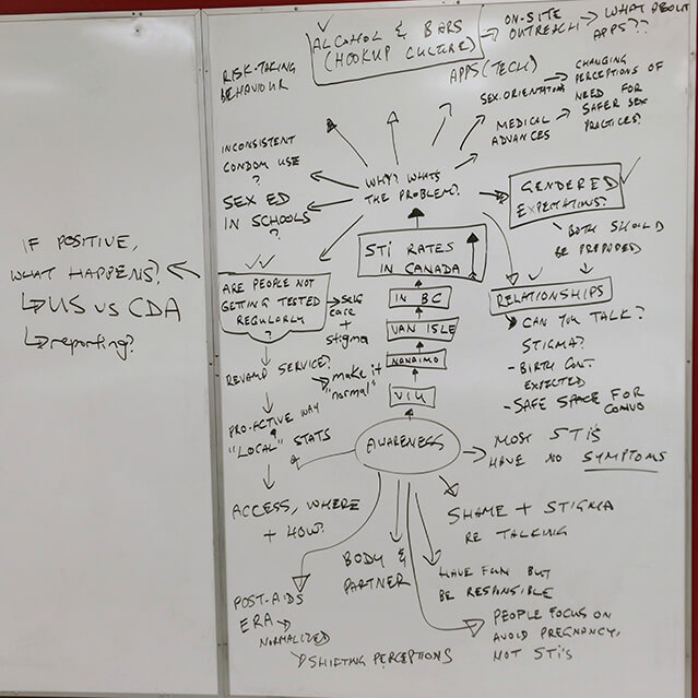 Initial research mind map